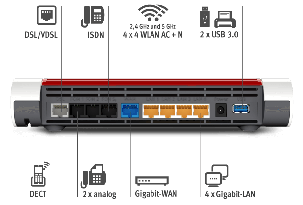 FRITZ!Box 7590 Anschlüsse
