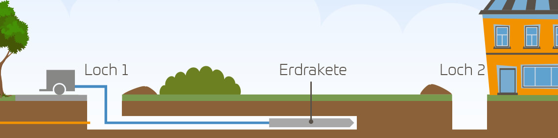 Erdrakete - Schritt 1